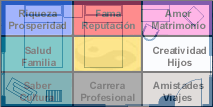 El Bagua de una Habitacin en el Feng Shui