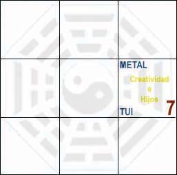 Sector Tui del Bagua en Feng Shui