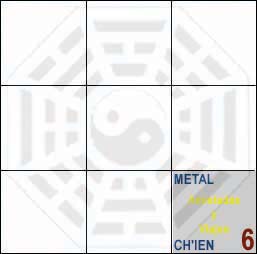 Sector Chien del Bagua en Feng Shui